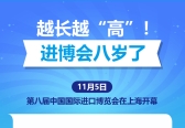 图表：越长越“高”！进博会八岁了