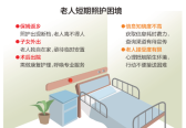 节日、康复、空巢……老人的“照护空窗期”谁来填补？ ...