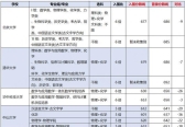 强基计划报考指南：如何用“降分”策略锁定985名校？