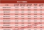“巨无霸”缩水！宽基ETF开年大赎回 什么信号？